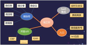 藍凌攜手華為軟件開發云，開啟云移動辦公軟件開發新篇章